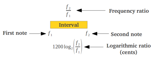 M_Interval_Ratio_Cents